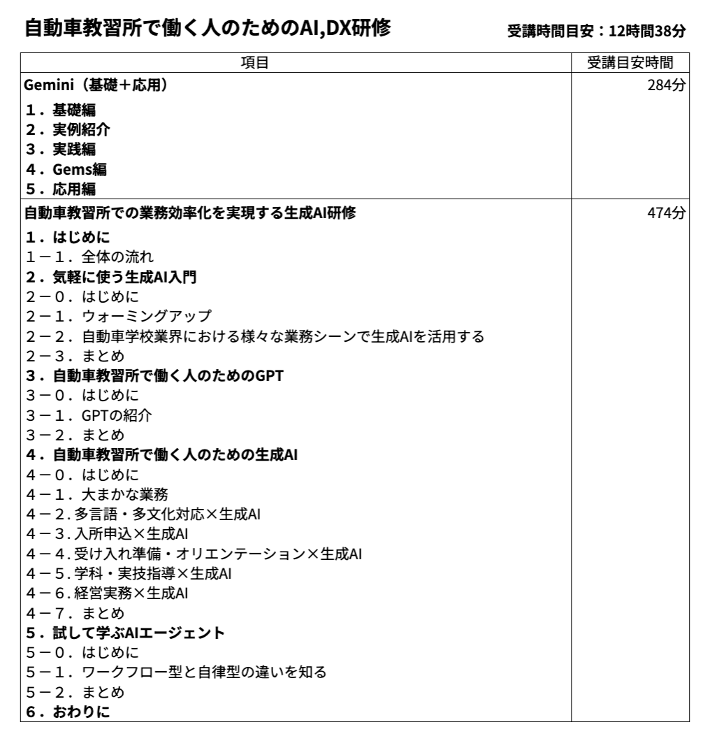 ほか業種向け カリキュラム例