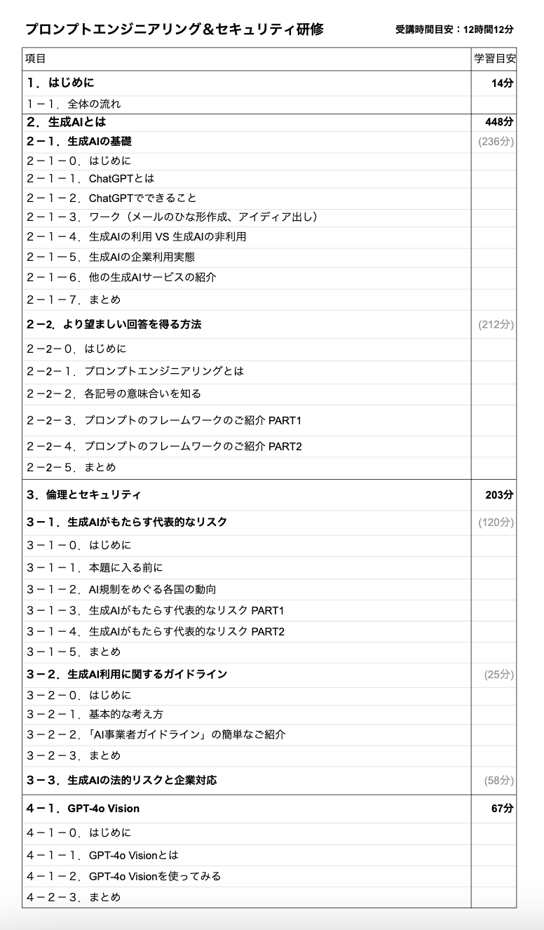 営業職向け カリキュラム例（1）