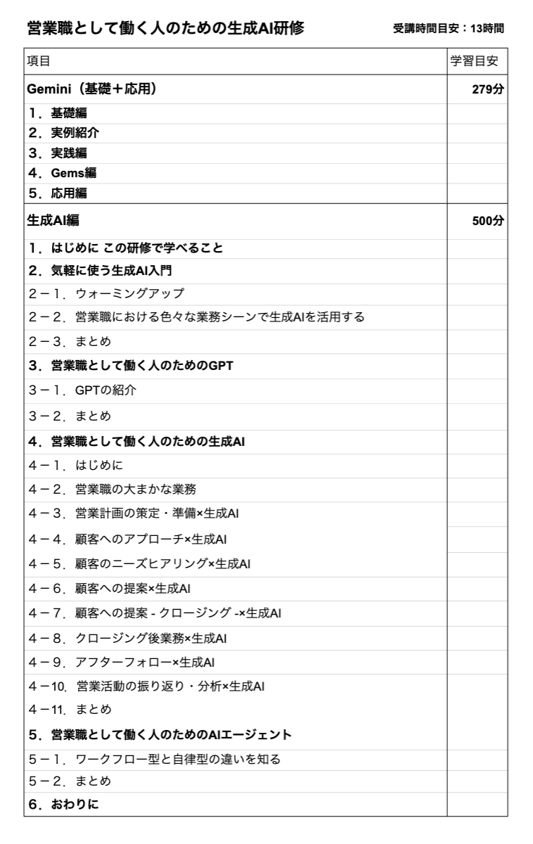 営業職向け カリキュラム例（2）