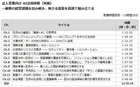 法人営業向け AI活用研修（実践）のカリキュラム