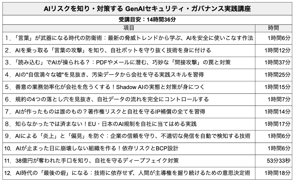 GenAIセキュリティ・ガバナンス実践講座のカリキュラム